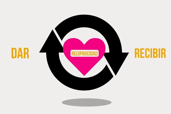 Principio de RECIPROCIDAD: Significado y Ejemplos Clave