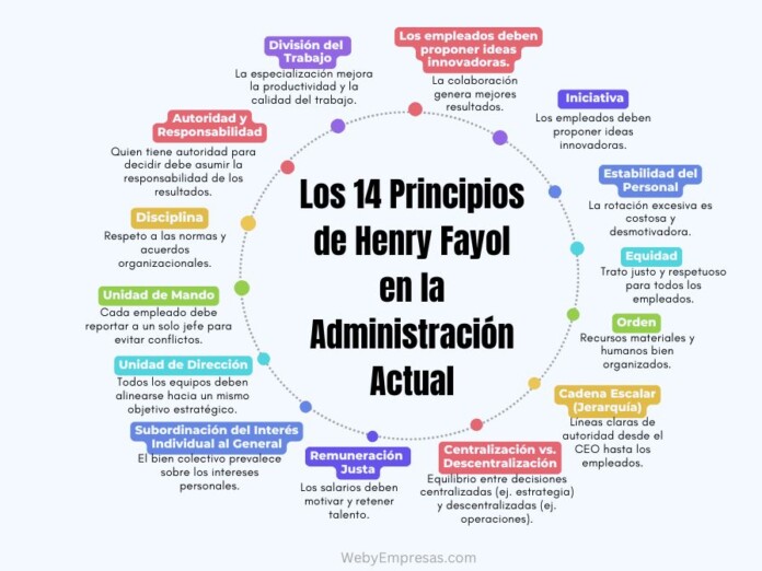 PRINCIPIOS DE DIRECCIÓN: DESCUBRE SU IMPACTO CLAVE