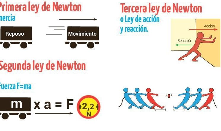 Principios de INERCIA: Significado y Ejemplos Esenciales