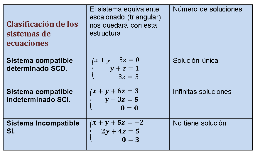 PROBLEMA DE ECUACIONES: Por qué NO SE PUDO EXTRAER