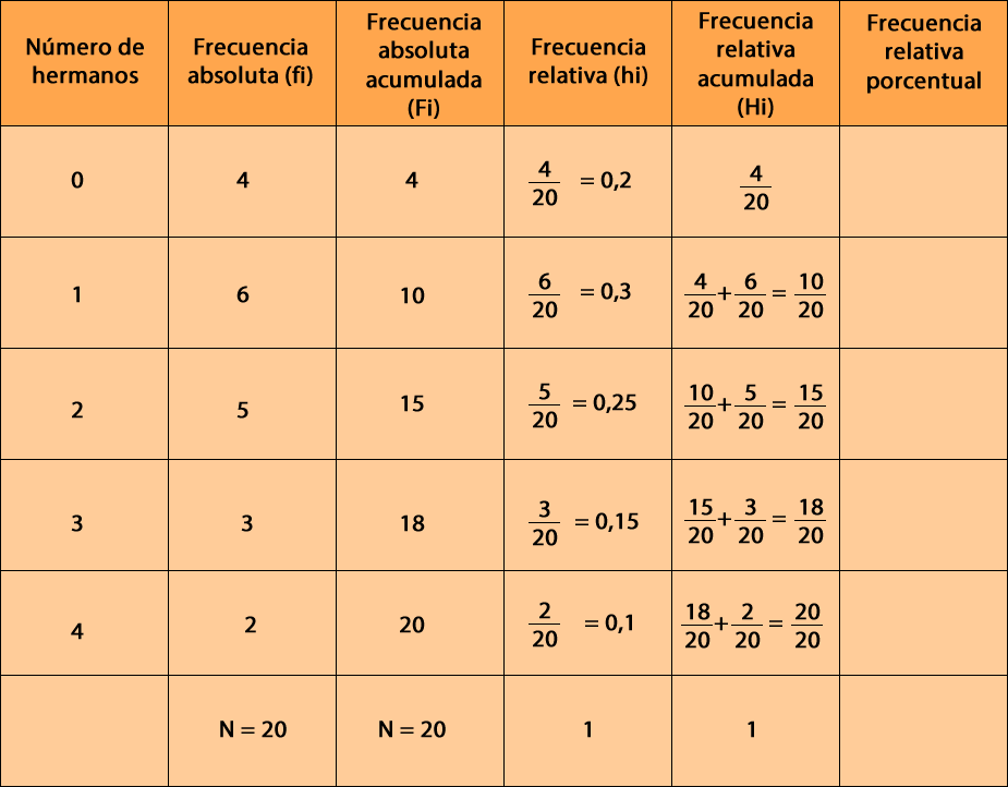 PROBLEMAS DE PROBABILIDAD: DESCUBRE FRECUENCIAS CLAVE