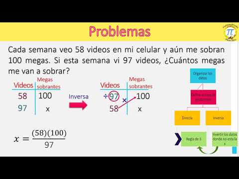 PROBLEMAS de PROPORCIONALIDAD DIRECTA e INVERSA ¡RESUELVE!