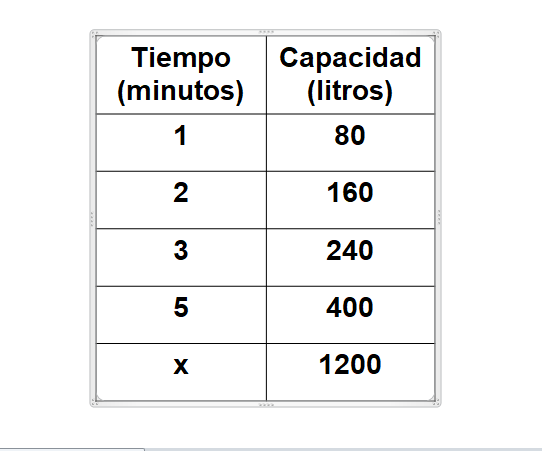 PROBLEMAS DE VARIACIÓN LINEAL: ¡Ejercicios PRÁCTICOS!