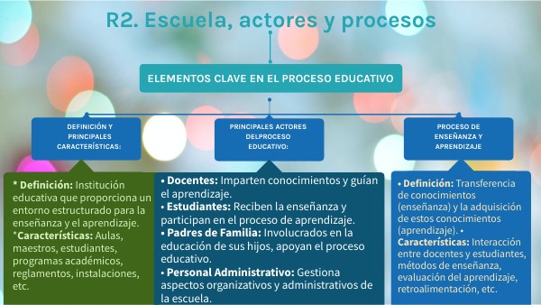 Procesos Educativos: DEFINICIÓN y CARACTERÍSTICAS Clave