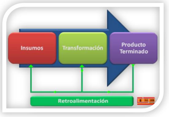 PROCESOS INFORMÁTICOS: DEFINICIÓN y CLASIFICACIÓN ESENCIAL