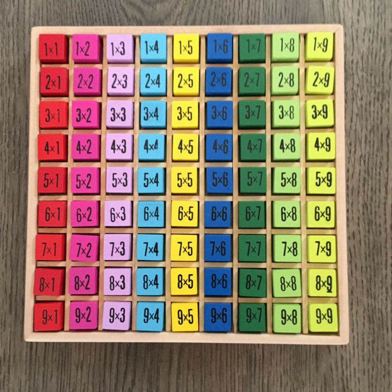 PRODUCTO DE NÚMEROS: Multiplicación Fácil y Rápida