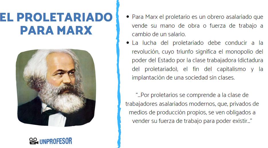 Proletariado: SIGNIFICADO, ORÍGEN y CARACTERÍSTICAS