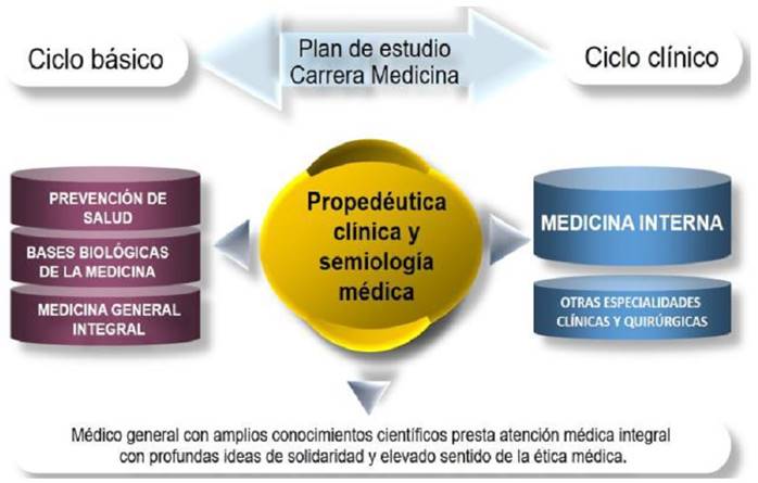 PROPEDÉUTICA: QUÉ ES, DEFINICIÓN Y UTILIDAD IMPORTANTE