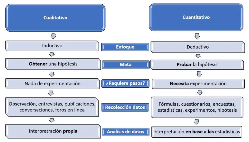 PROPIEDAD CUANTITATIVA: TIPOS y CLAVES que DEBES CONOCER
