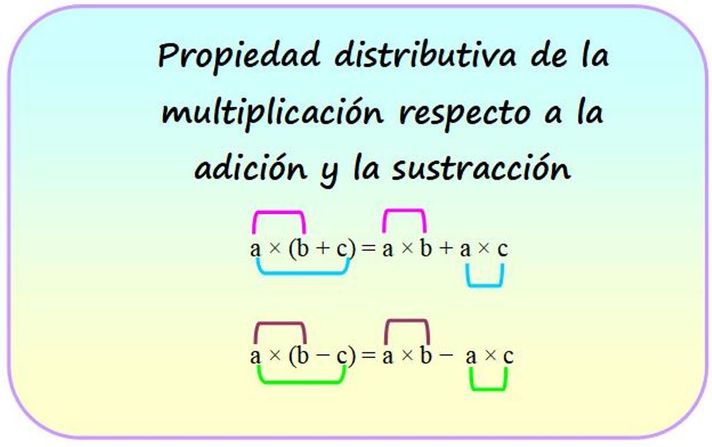 PROPIEDAD DISTRIBUTIVA: DEFINICIÓN yEjemplos ESENCIALES