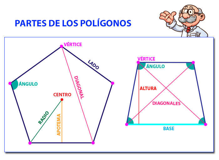"ProPIEDADES de POLÍGONOS IRREGULARES: ¡Descúbrelas!"