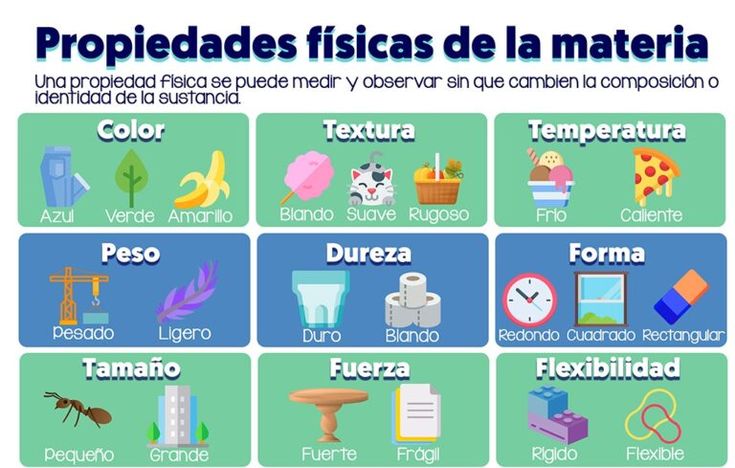 PROPIEDADES FÍSICAS Y QUÍMICAS: Ejemplos y Más ¡Descubre!