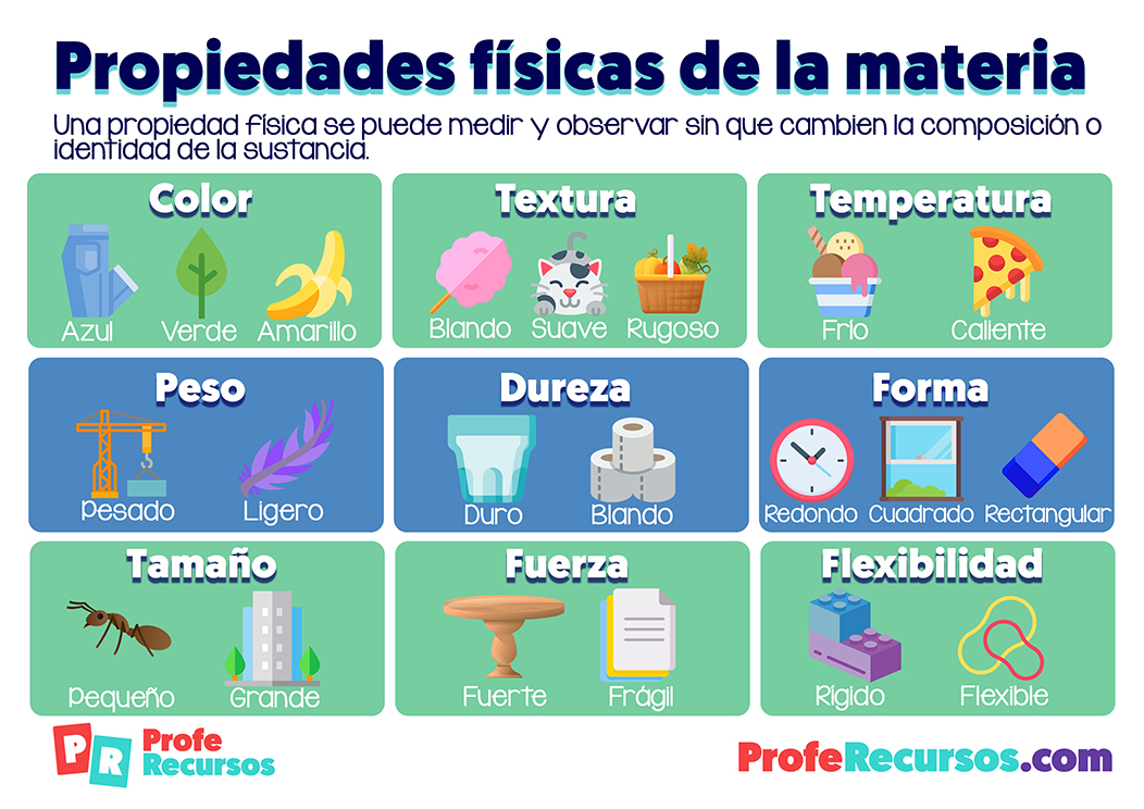 PROPIEDADES GENERALES de la MATERIA: ¡Descúbrelas!