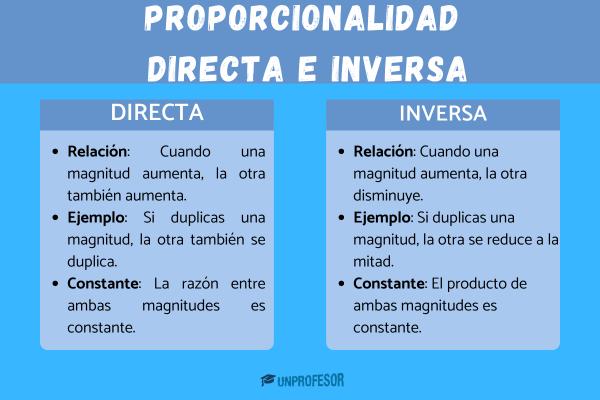 Proporcionalidad DIRECTA e INVERSA: ¡Descubre Cómo!