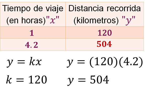 PROPORCIONALIDAD DIRECTA: FÓRMULAS y EJEMPLOS CLAROS