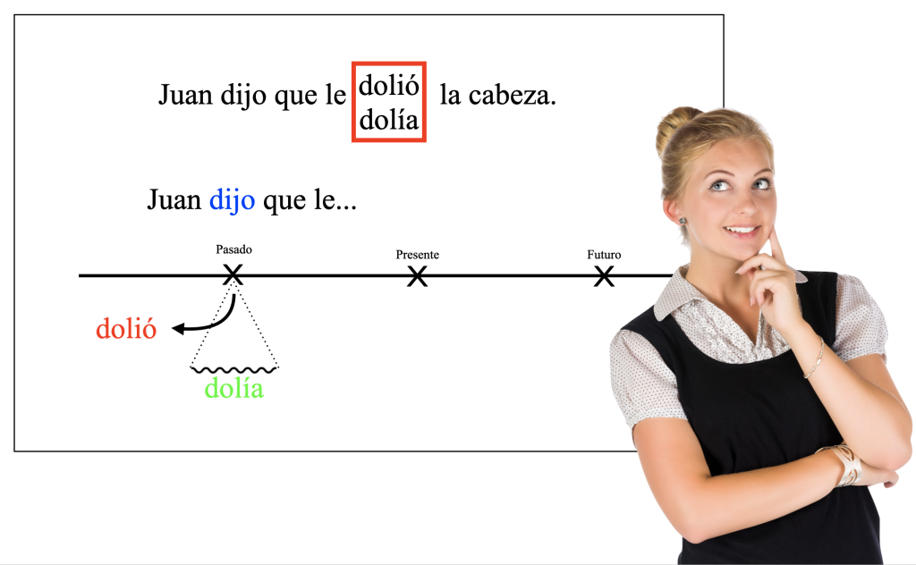 PROPOSICIONES SIMPLES: 10 EJEMPLOS IMPRESCINDIBLES