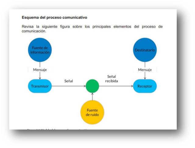 PROPÓSITO COMUNICATIVO: Descubre TIPOS y FUNCIONES