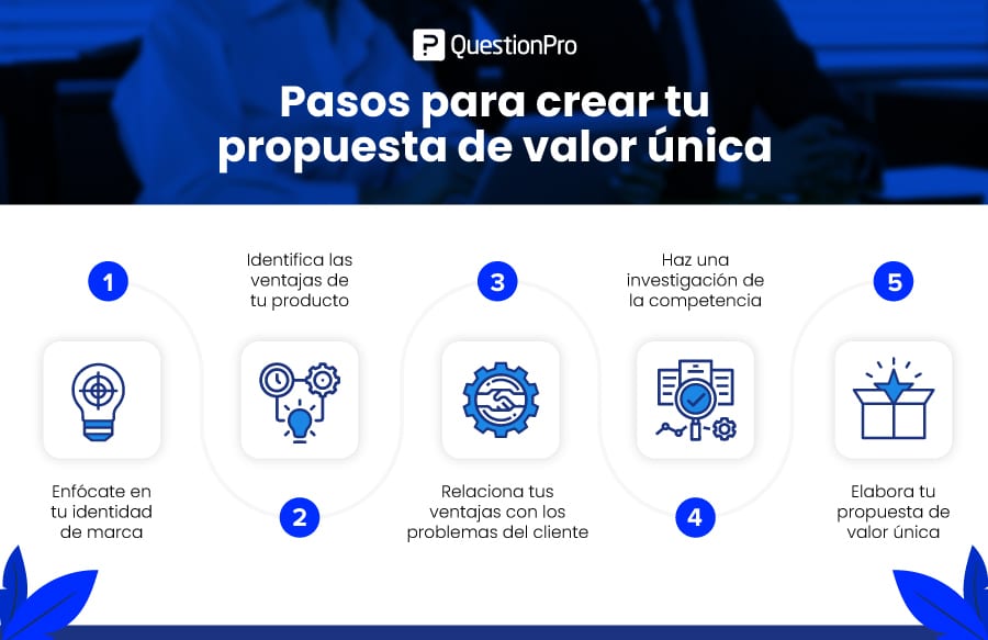 Propuestas: DEFINICIÓN, IMPORTANCIA y CLAVES ESENCIALES