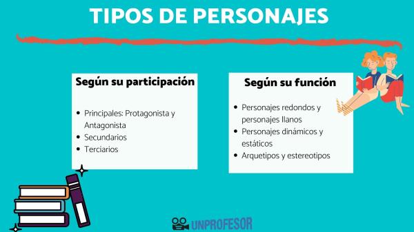 PROTAGONISTA: Qué es, Definición y Concepto Esencial