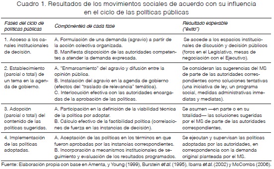 PROTESTAR: Definición CLARA y Concepto SORPRENDENTE