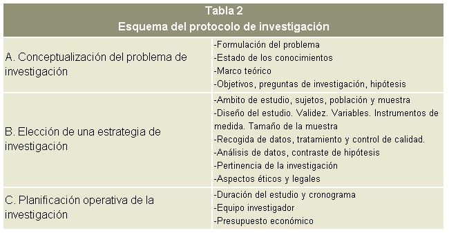 PROTOCOLO DE INVESTIGACIÓN: DESCUBRE SU Importancia