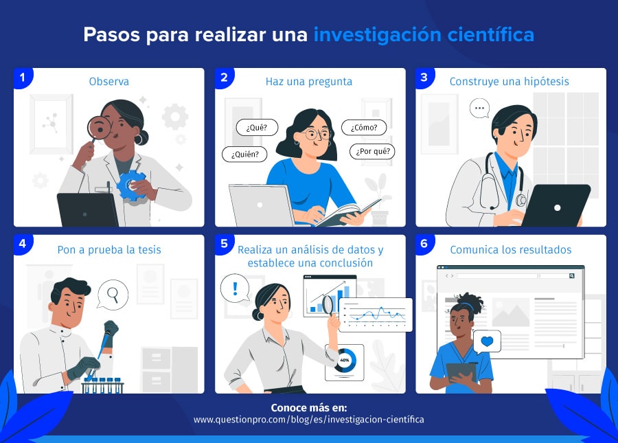 PROYECTO CIENTÍFICO: DEFINICIÓN y TIPOS ESENCIALES