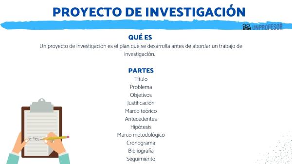 PROYECTO DE INVESTIGACIÓN: DESCUBRE SUS PARTES CLAVE