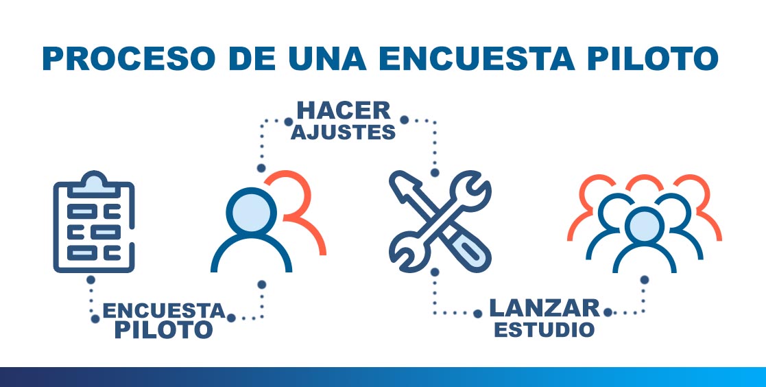 PRUEBA PILOTO: DEFINICIÓN, USOS y BENEFICIOS ESENCIALES