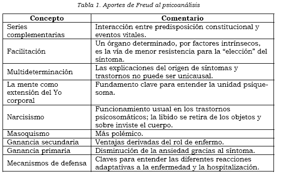 PSICOSOMÁTICO: Definición, Ejemplos y Conceptos Clave