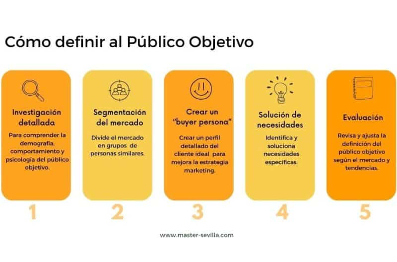 PUBLICO OBJETIVO: Qué es y su IMPORTANCIA en Marketing