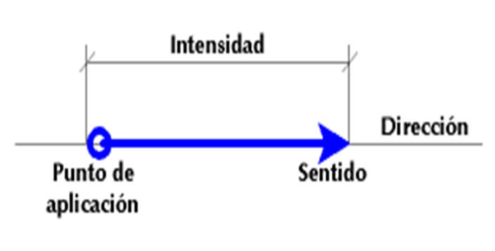 PUNTOS COLINEALES: DEFINICIÓN y APLICACIONES CLAVES
