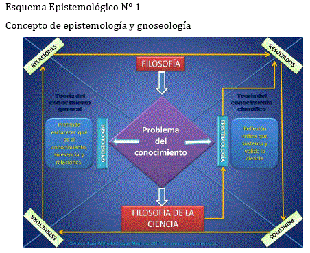 Qué 20 ejemplos clave de Episteme deberías conocer