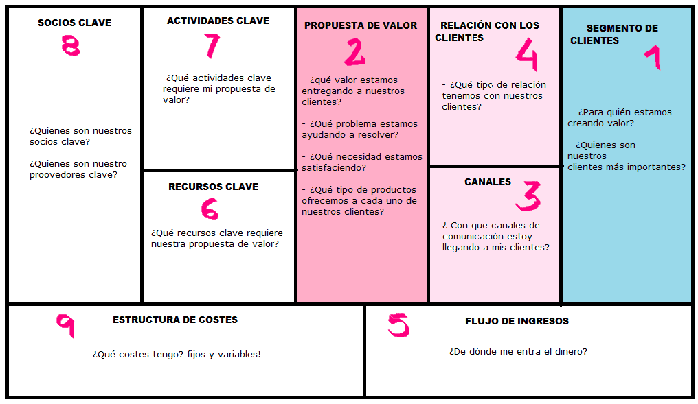 Qué actividades clave se abordan en el Módulo 1 de comunicación