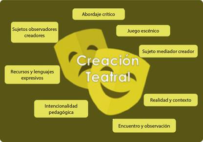 Qué aspectos hacen único y especial el lenguaje del diálogo teatral
