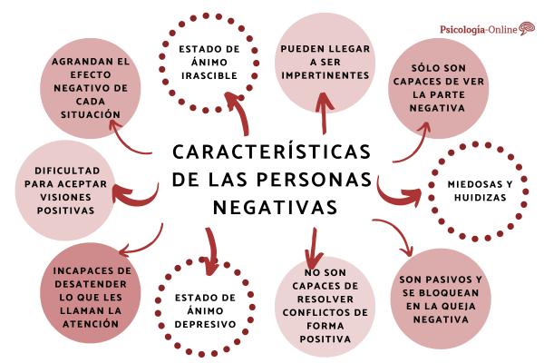 Qué aspectos positivos y negativos definen a una persona