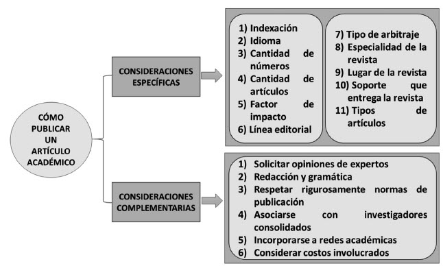 Qué características clave definen una revista de divulgación científica