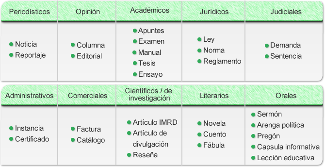 Qué características y ejemplos definen el modo discursivo