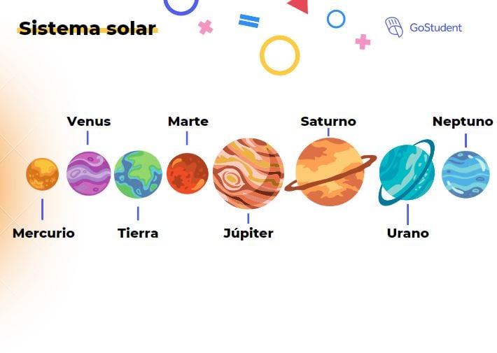 Qué características y planetas interesantes tiene el sistema solar