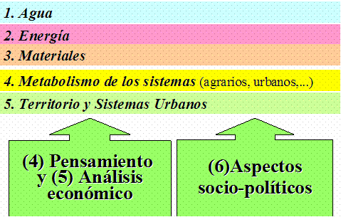 Qué conceptos abarcan los recursos naturales, económicos y literarios