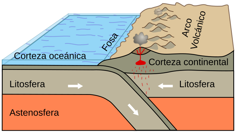 Qué conceptos y características son clave en la litosfera