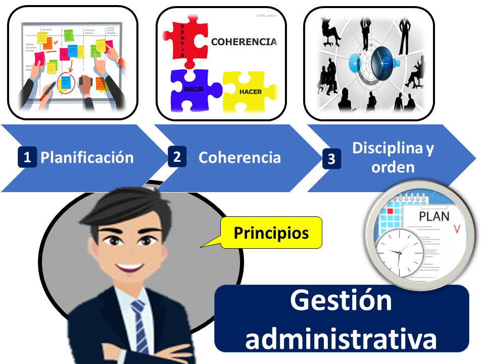 Qué conceptos y funciones son clave en la gestión administrativa