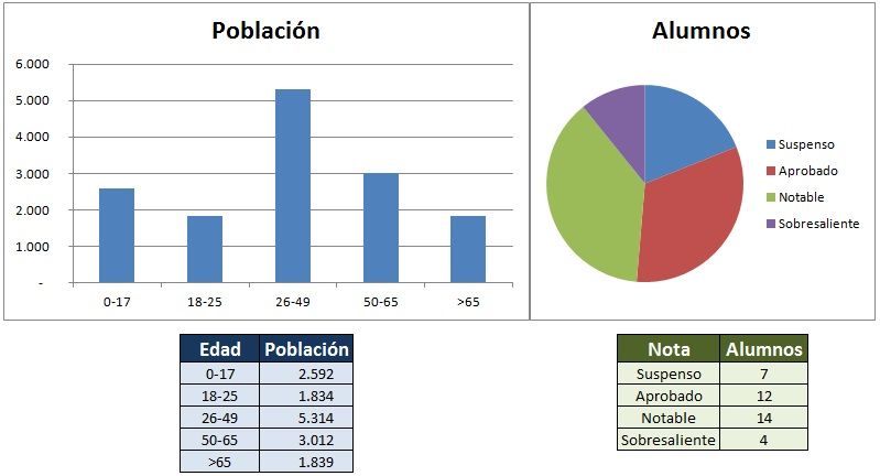 Qué ejemplos claros y útiles existen de Estadística Descriptiva