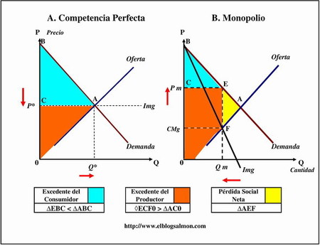 Qué ejemplos de monopolios y oligopolios impactan la economía actual