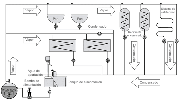 Qué ejemplos de presión de vapor son imprescindibles conocer