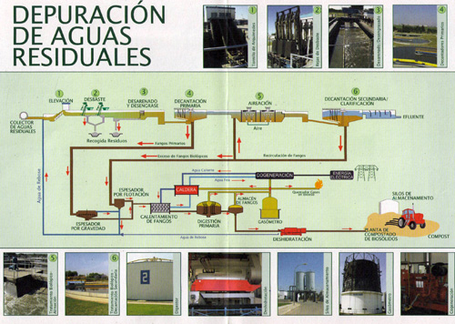 Qué ejemplos sorprendentes de decantación de agua existen