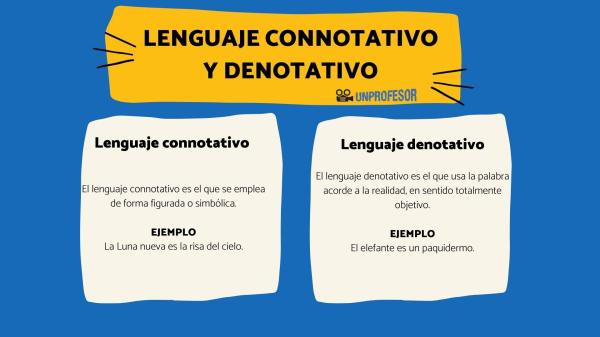 Qué es denotar y por qué es importante en el lenguaje