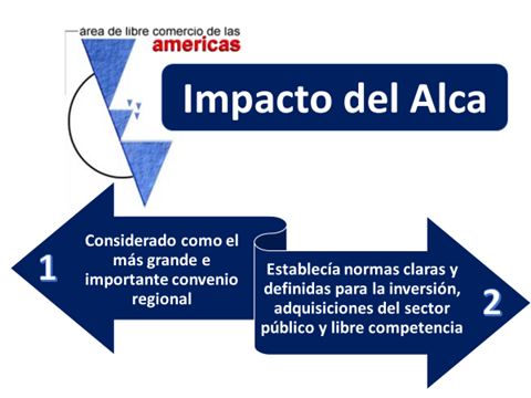 Qué es el ALCA y cuál es su definición y importancia hoy