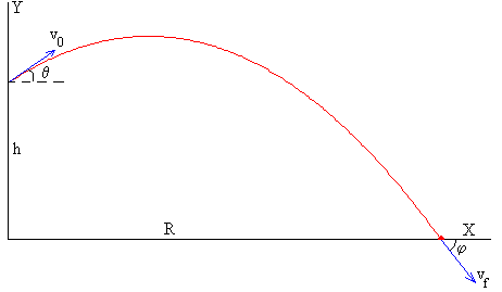 Qué es el alcance en física y cuál es su definición esencial