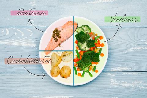 Qué es el almuerzo y cuáles son sus características clave