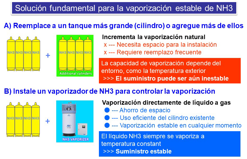 Qué es el amonio y cuál es su importancia en química